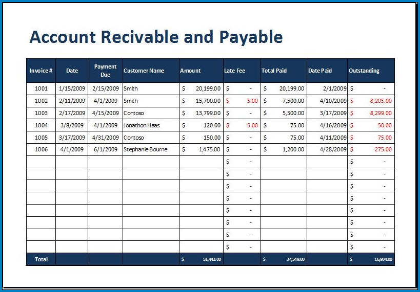 Accounts Payable Checklist Template Sample