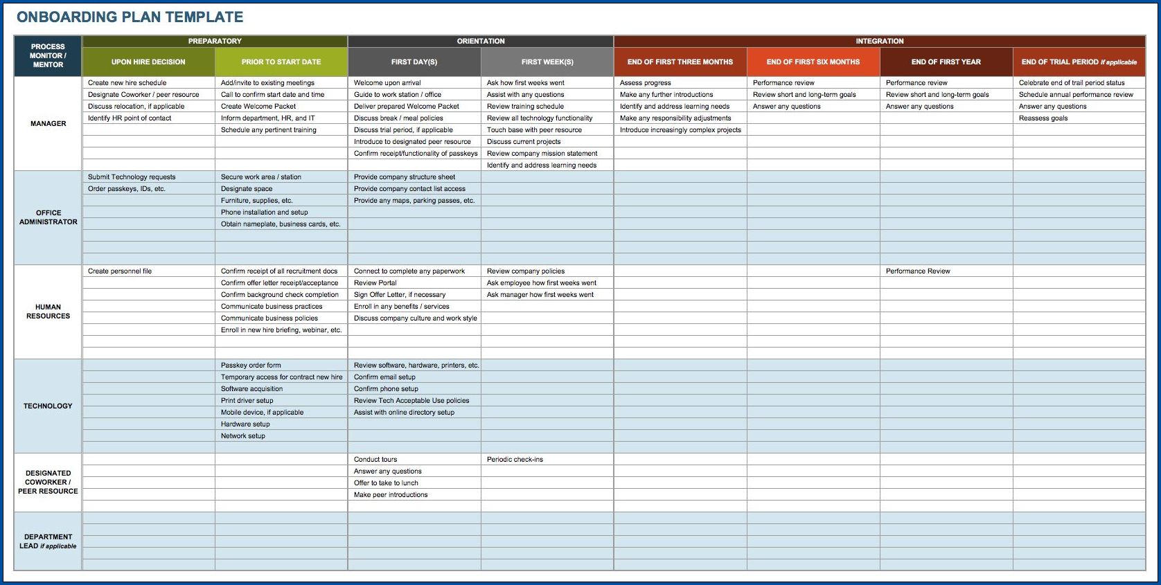 Example of Onboarding Process Checklist Template