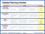 √ Free Printable Software Deployment Checklist Template | Checklist ...