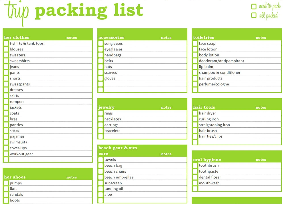 Example of Traveling Checklist Template