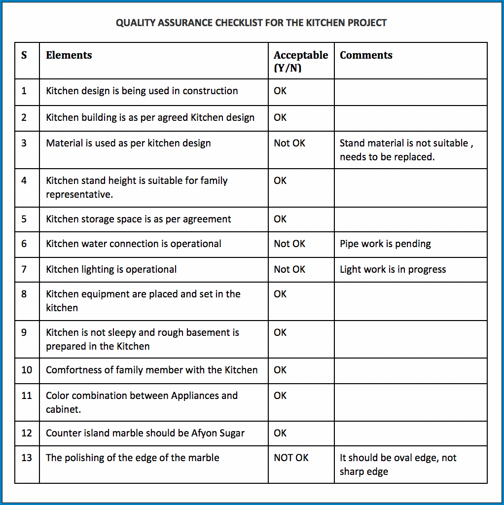 Quality Assurance Checklist Template Sample